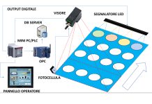 Controllo in linea basi di pizza congelate