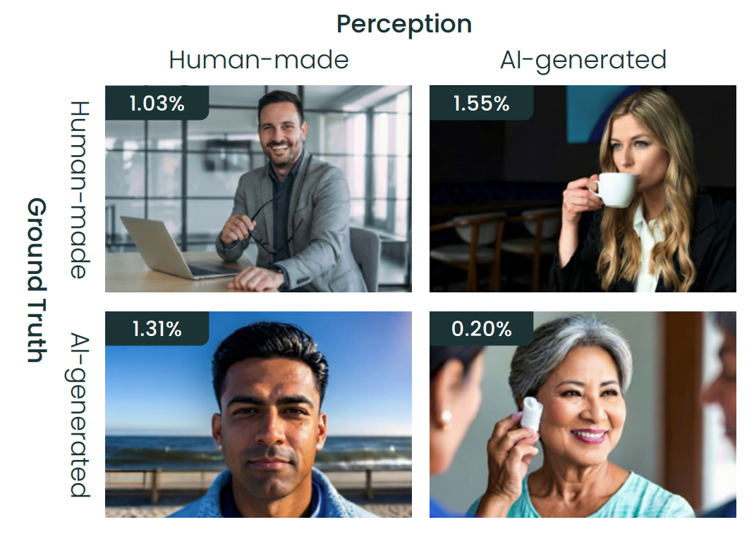 Le creatività generate con l’Ai sembrano funzionare solo in alcuni casi