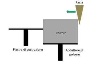 Figura 2a