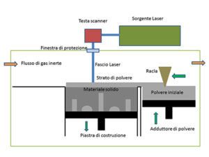 Figura 1