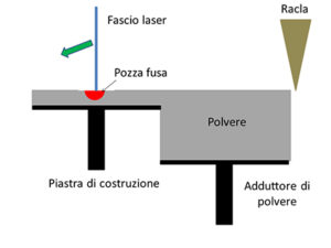 Figura 2c