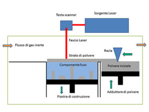 figura-2ok