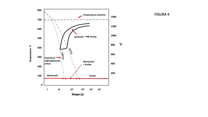 microstruttura della martensite