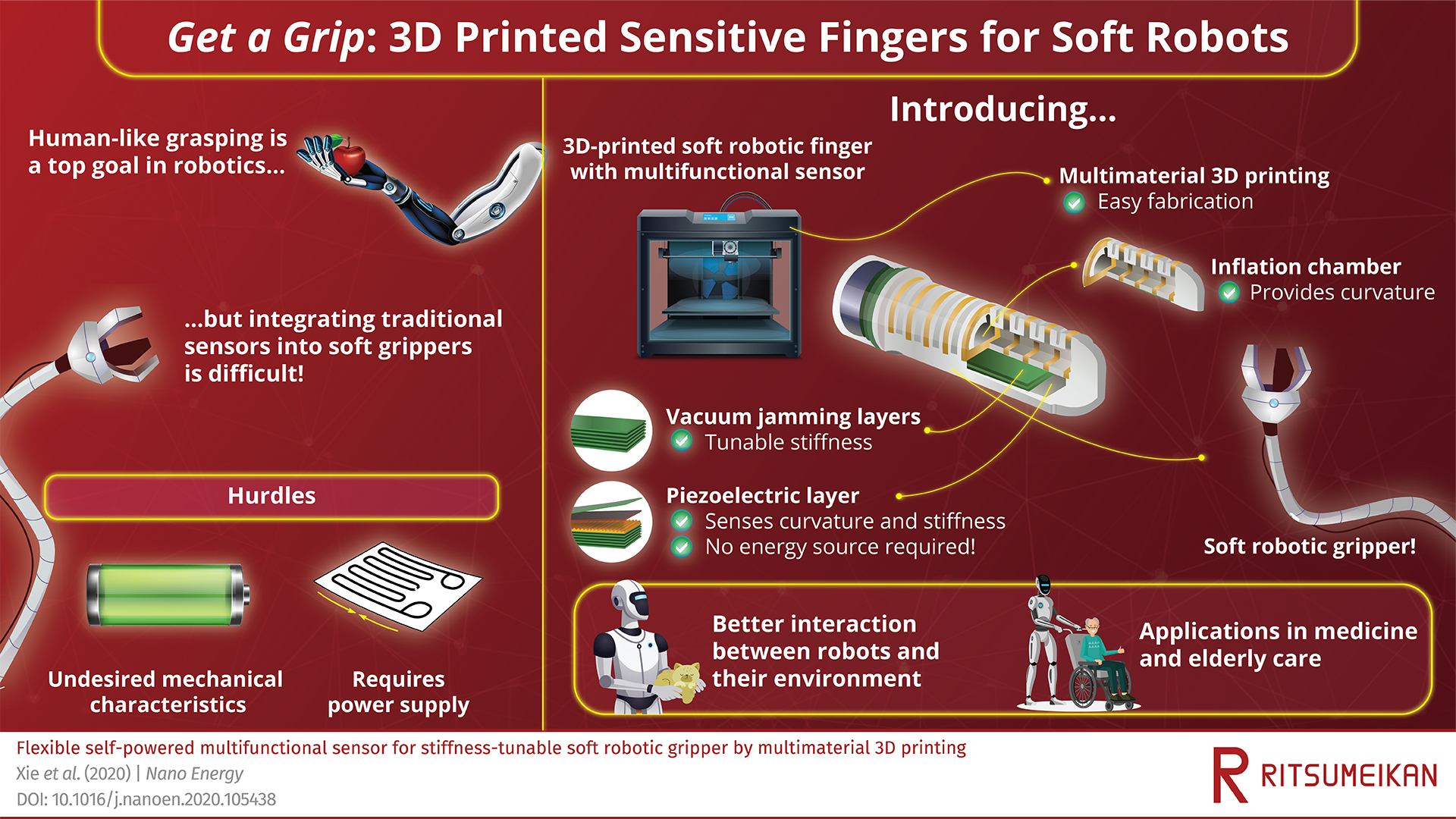 Progettare pinze robotiche morbide e sensibili