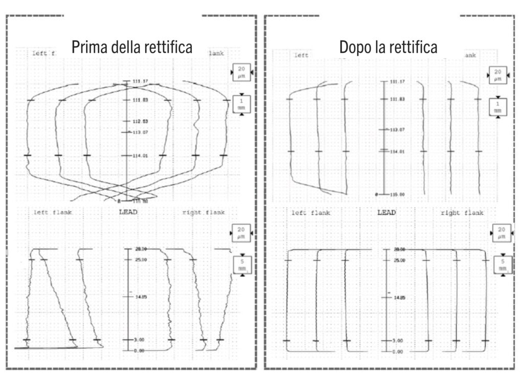 profilo ed elica 