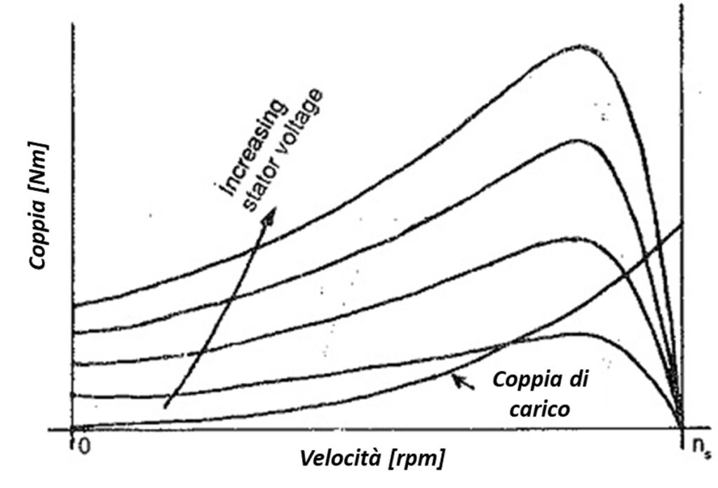 Base Magnetica Con Regolazione Fine &ndash; DASQUA 80 Kg/176 Libbre
