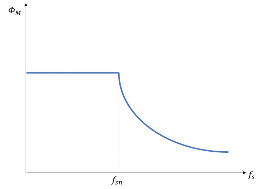 Motore Regolazione Climaa Environ CLIMA20+ - Controllo Integrato, IP42, 230V