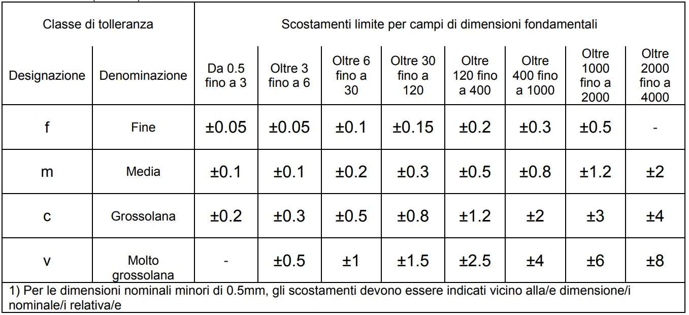 La Piegatura E L intolleranza Alle Tolleranze Dimensionali Meccanica News La Piegatura E L intolleranza Alle Tolleranze Dimensionali Meccanica News