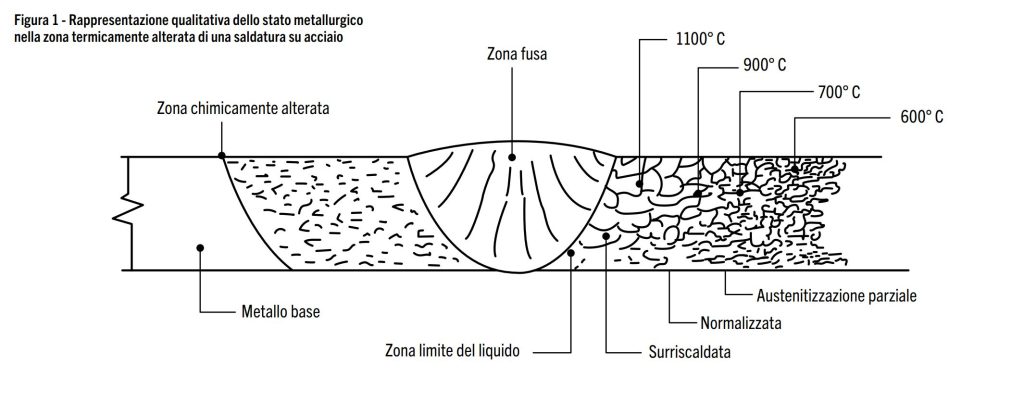 tensioni residue