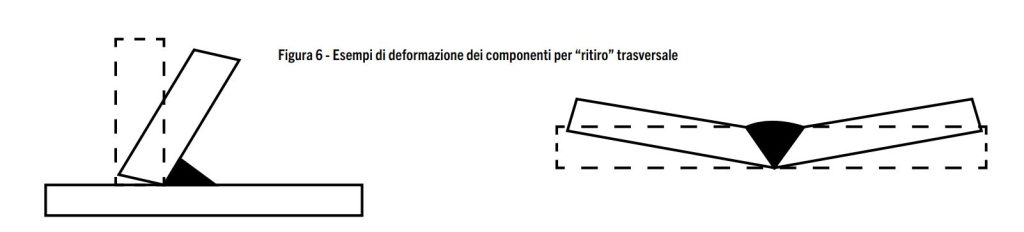 tensioni residue