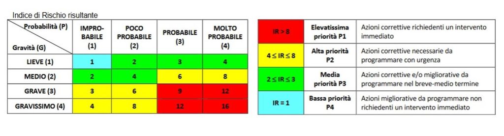 sicurezza