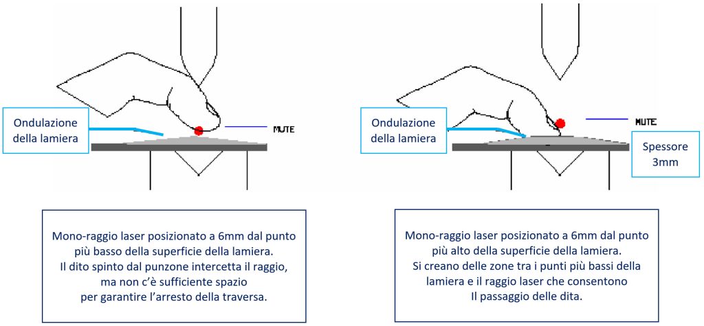 pareto