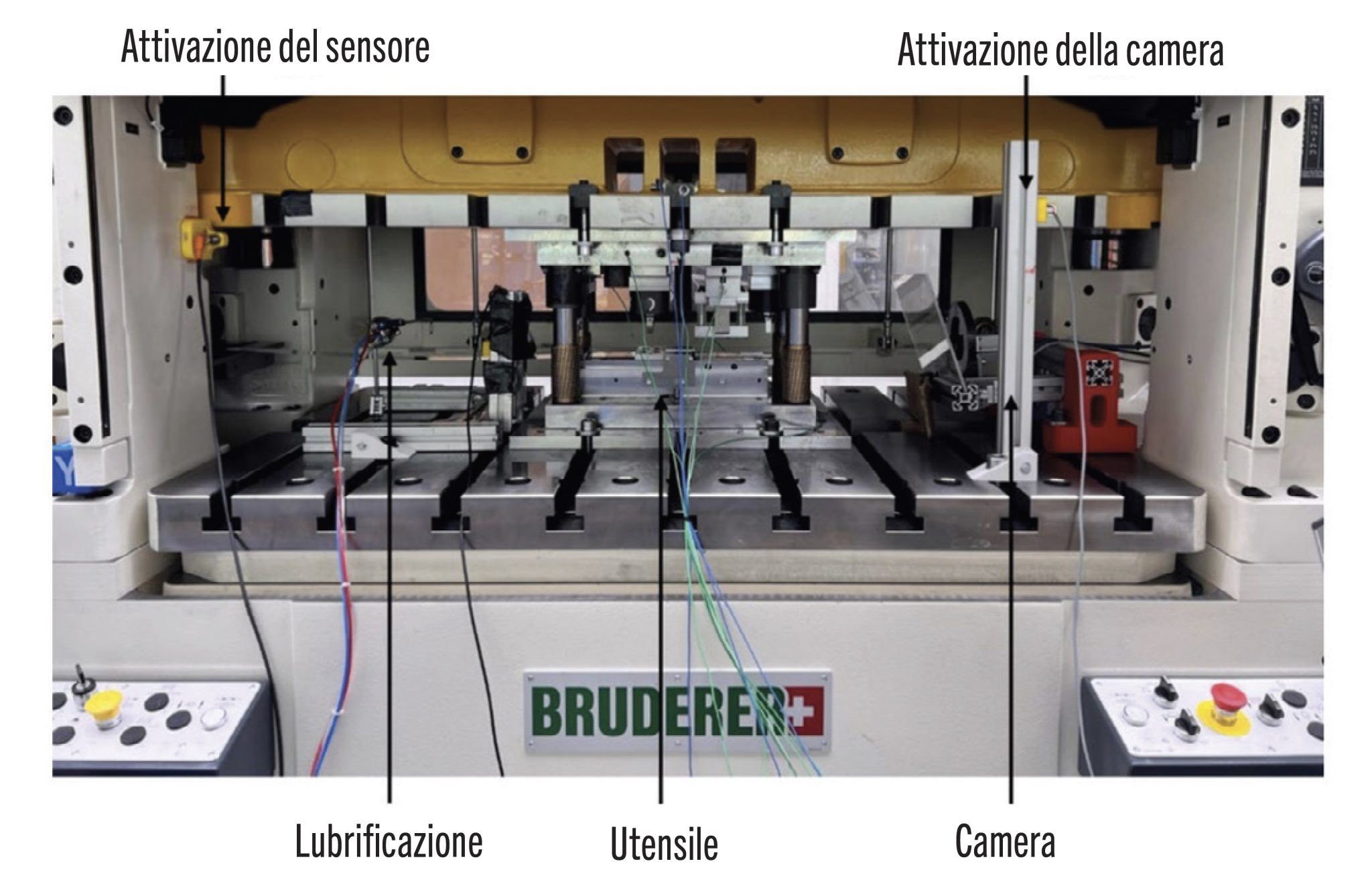  Machine Learning | Soluzioni per aumentare qualità e produttività
