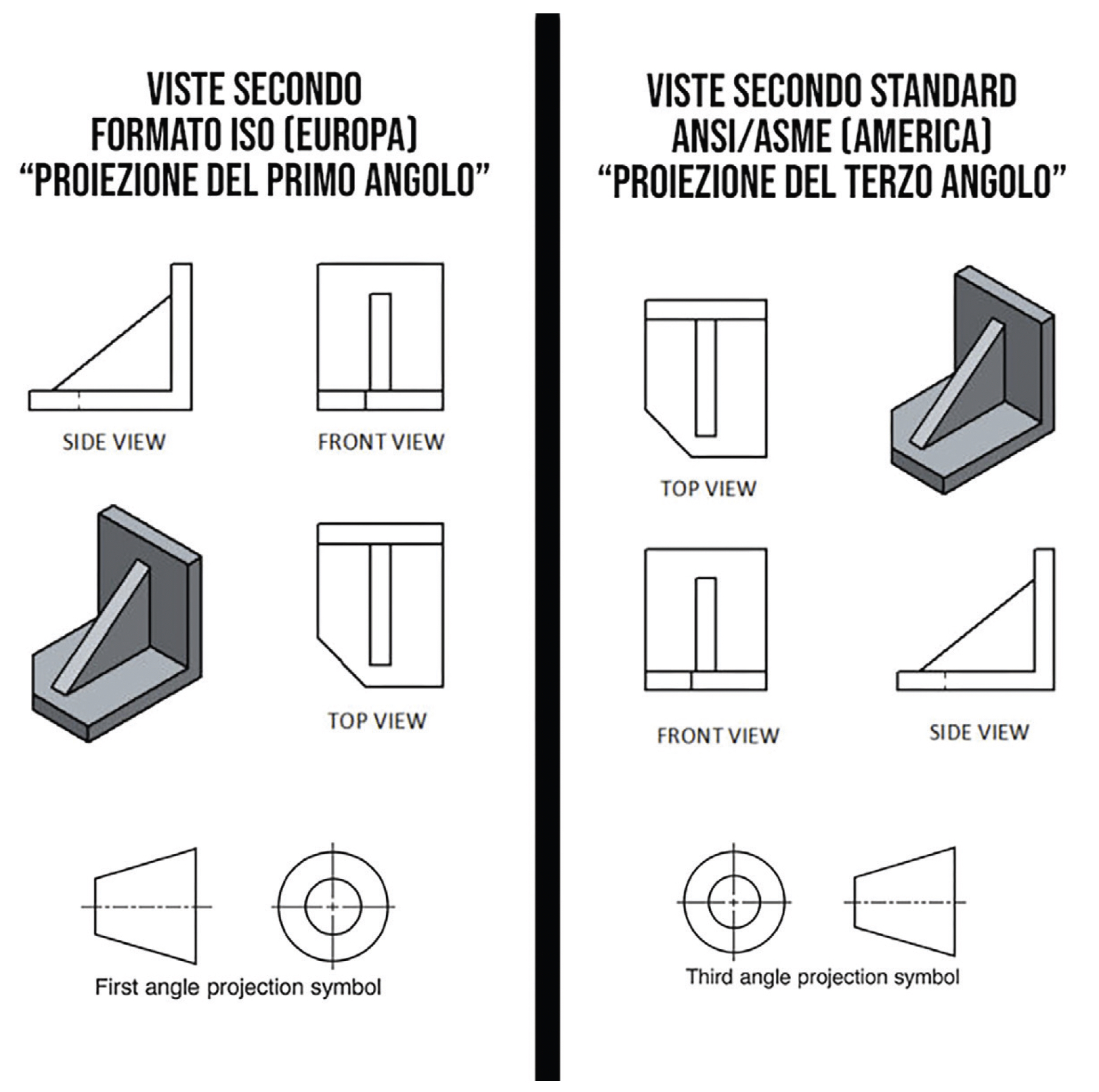 Interpretare il disegno: viste, codici e logica dei complessivi