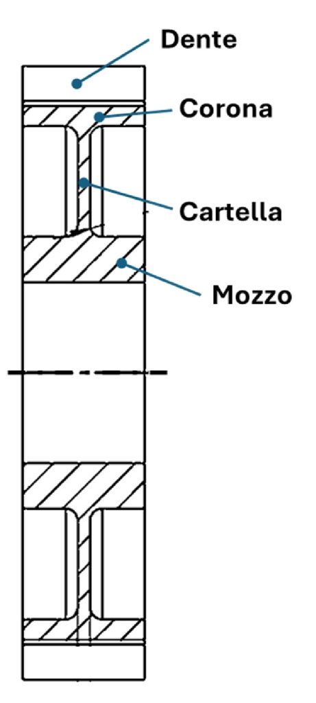 Prestazioni a fatica e propagazione delle cricche