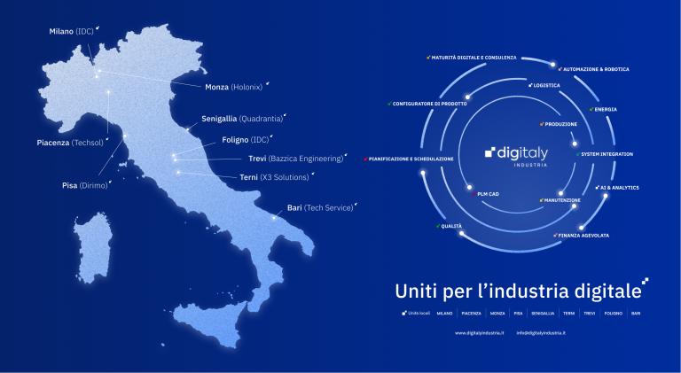 DIGITALY Industria | Otto aziende italiane per la trasformazione digitale del manifatturiero