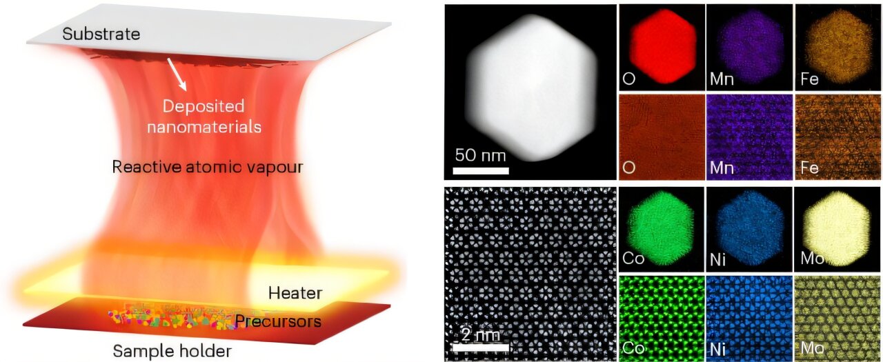 Nuove miscele di nanomateriali con il sistema di vapore atomico elettrificato