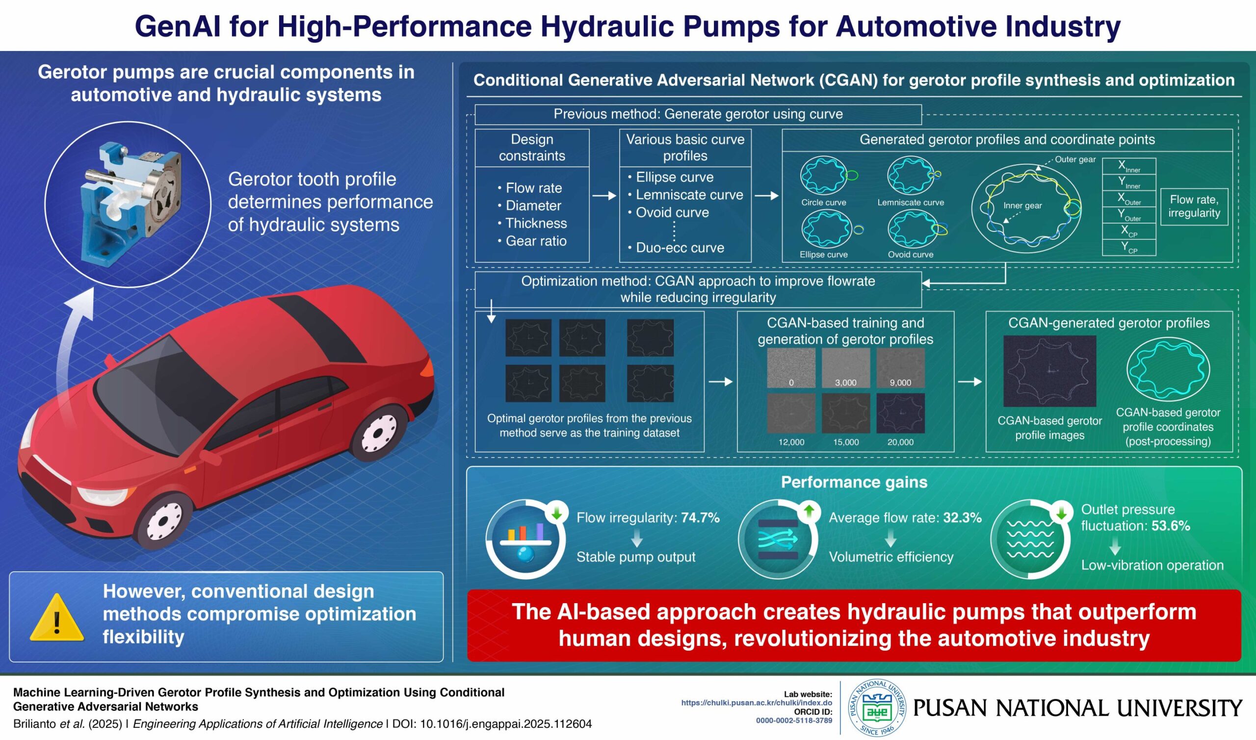 Componenti del motore ottimizzati con l’AI