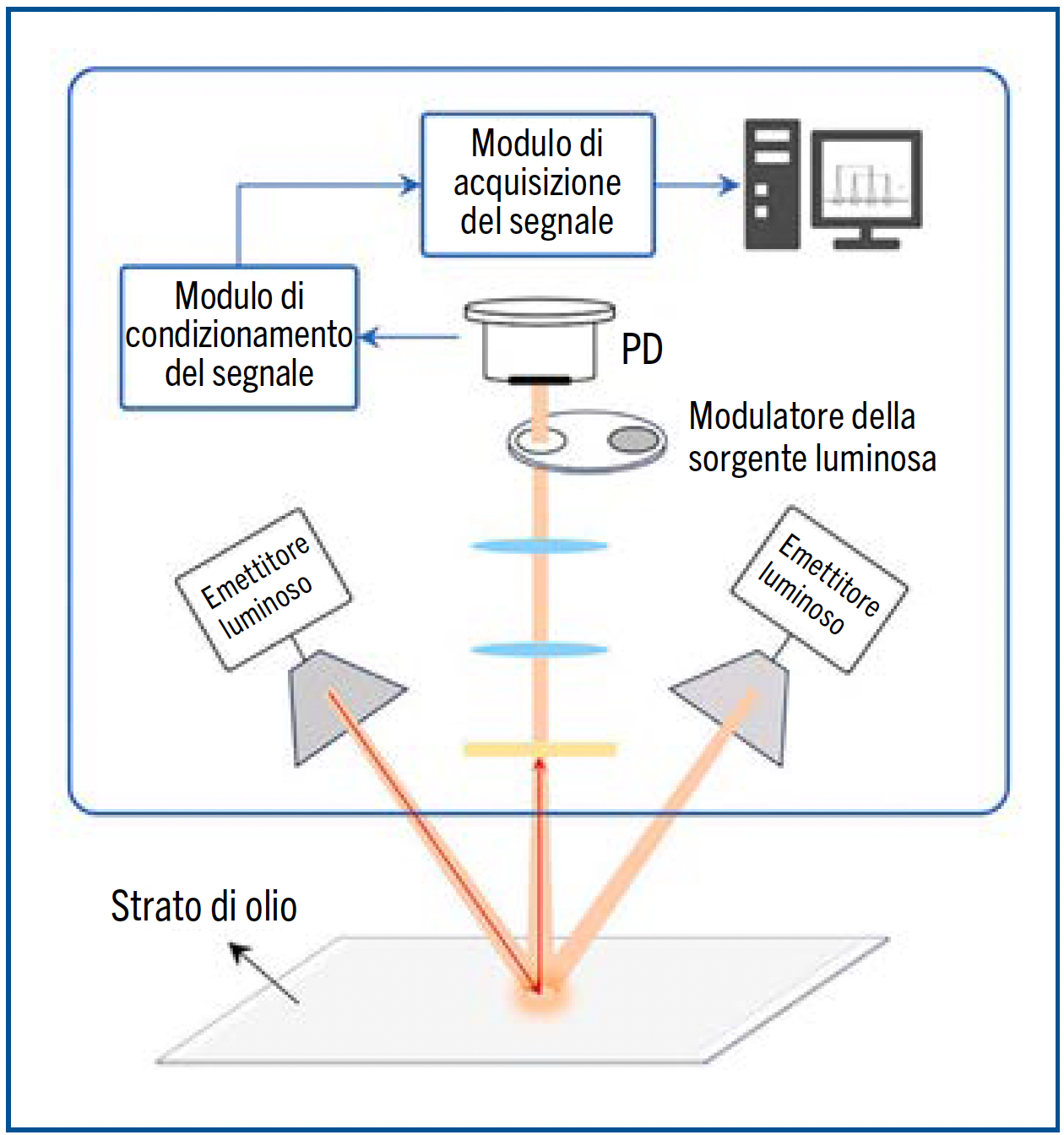 Assicurare il corretto stampaggio grazie alla lubrificazione