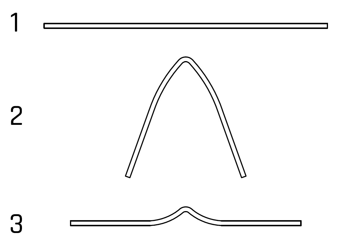 La relazione tra incrudimento e raggio interno