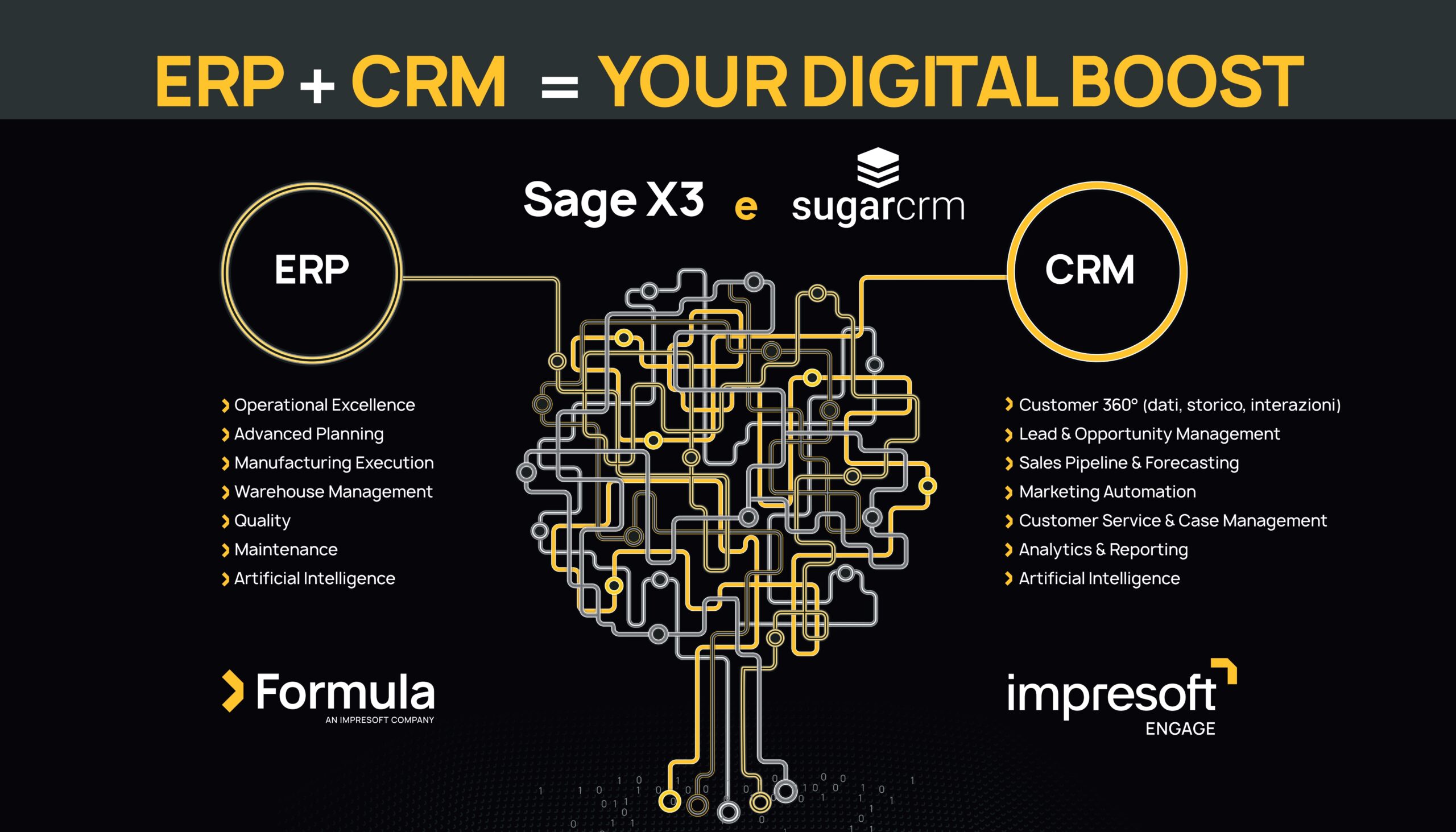 Formula SpA e Impresoft Engage | ERP, CRM, MES e AI integrati per trasformare produzione e vendite