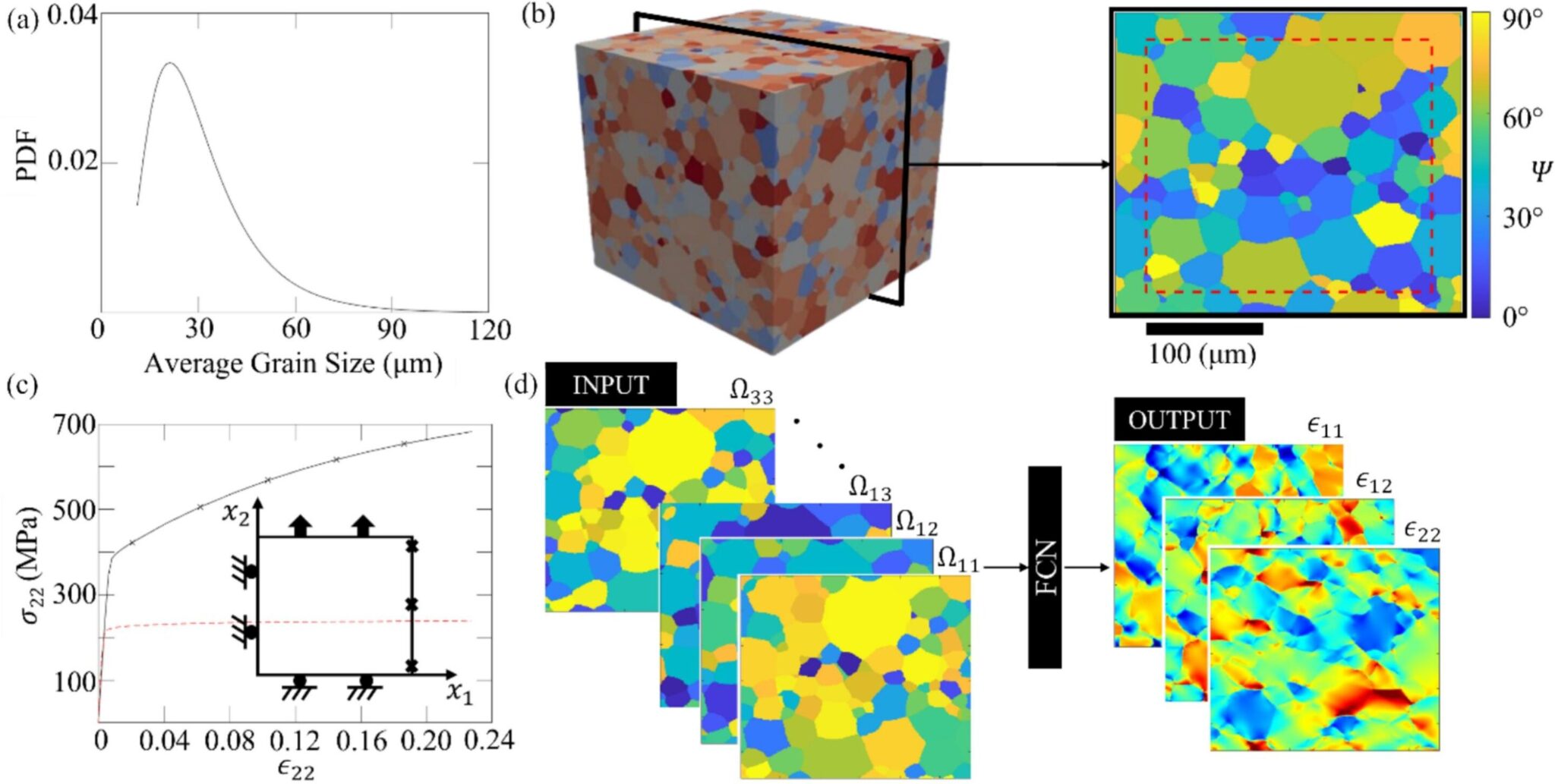  Un modello di AI individua i punti critici di stress nelle microstrutture metalliche 