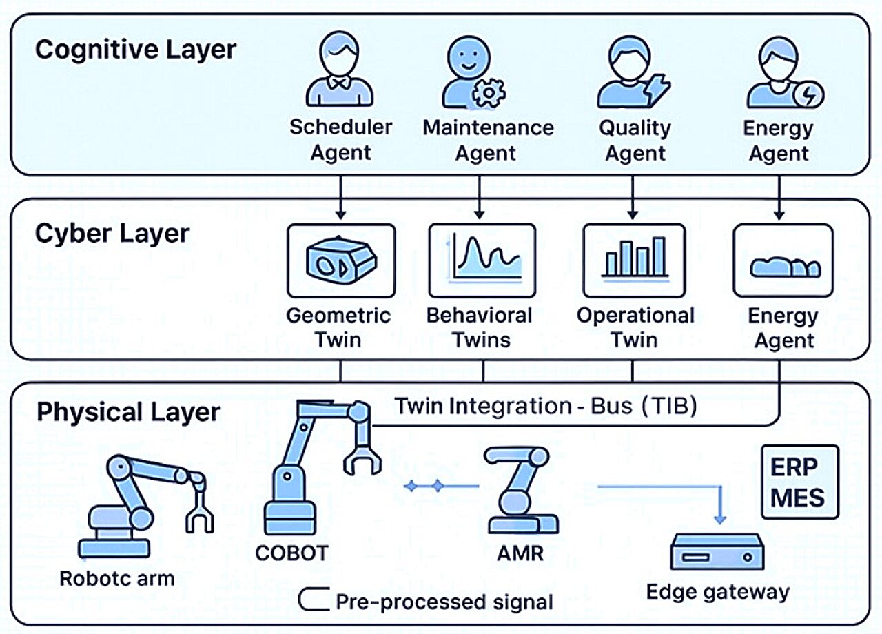 Industria più efficiente con un sistema AI
