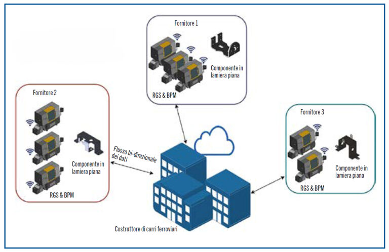 iiot
