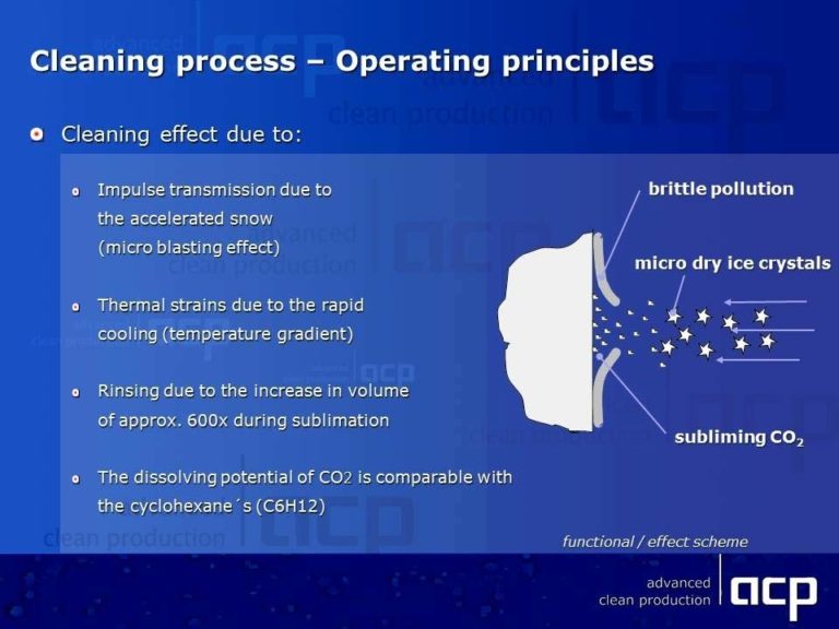 Cleaning with CO2 snow in a dry and residue-free process - Metal ...
