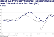 War in Ukraine raises substantial economic uncertainties