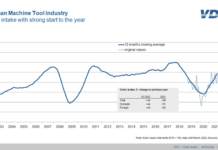 German machine tool orders remain at high level