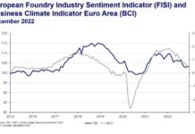 FISI | Unclear market signals and little impulse