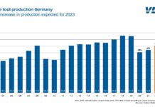 German machine tool industry expecting growth in production