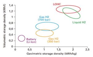 batteries for yachts