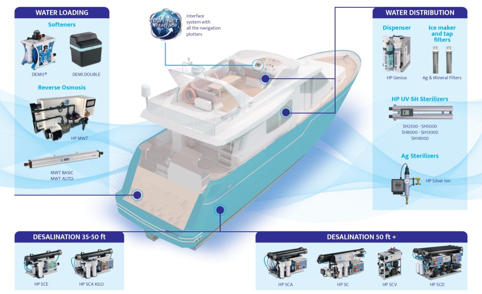 The new frontier of desalination
