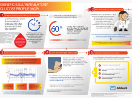 Sistema di monitoraggio del glucosio senza pungere il dito