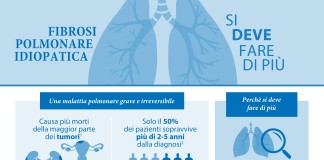 Carta Europea del Paziente con Fibrosi Polmonare Idiopatica