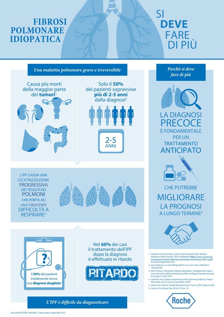 Carta Europea del Paziente con Fibrosi Polmonare Idiopatica