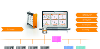 APROL di B&R Automazione Industriale, piattaforma DCS aperta, flessibile e scalabile
