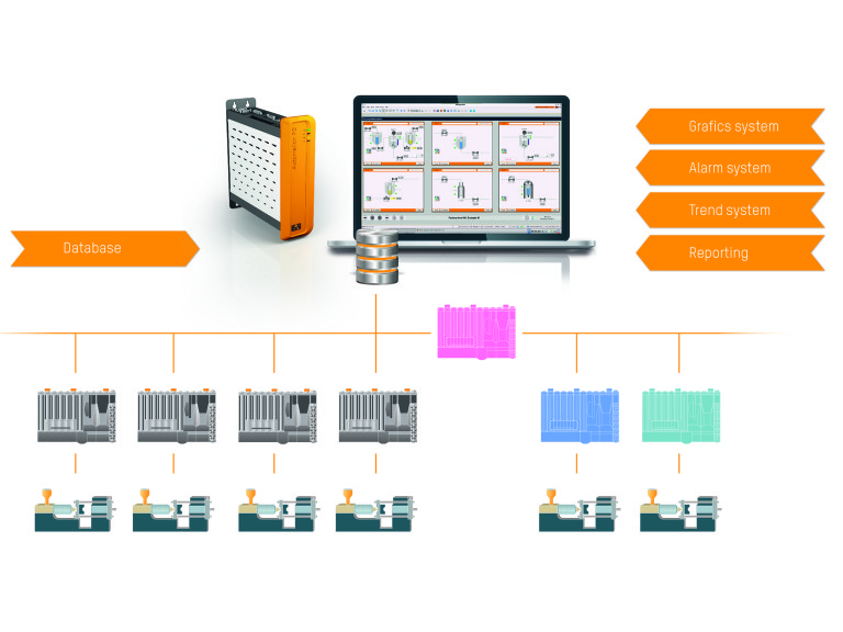 APROL di B&R Automazione Industriale, piattaforma DCS aperta, flessibile e scalabile