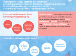 Ulipristal acetato per i fibromi uterini approvato in Italia per l’uso prolungato
