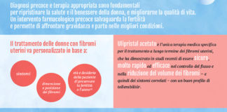 Ulipristal acetato per i fibromi uterini approvato in Italia per l’uso prolungato