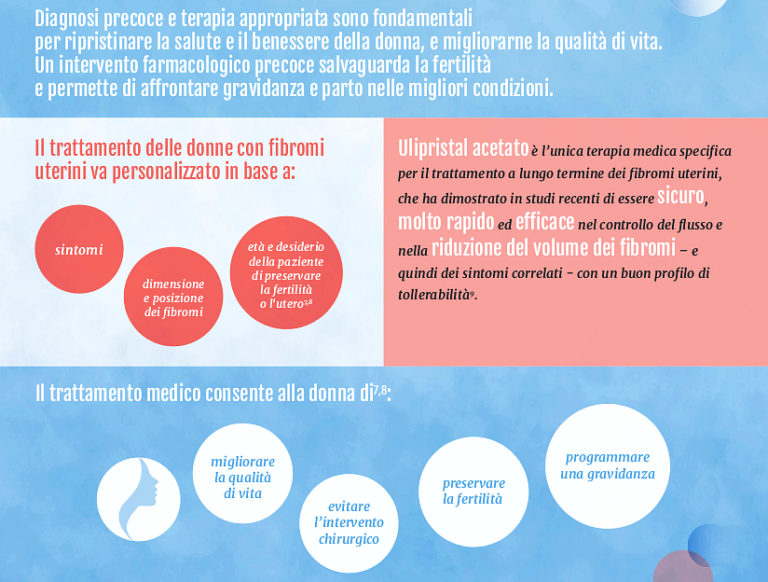 Ulipristal acetato per i fibromi uterini approvato in Italia per l’uso prolungato