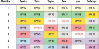 Infezioni da HPV e neoplasie correlate al Papillomavirus