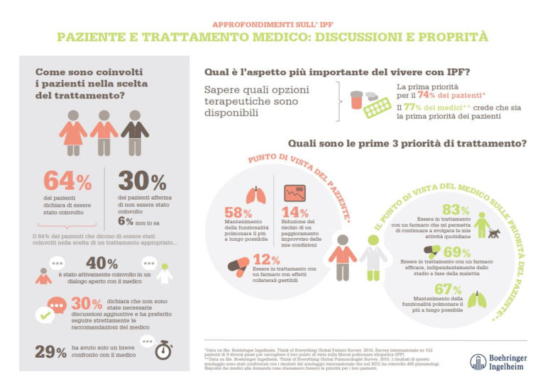 Indagine internazionale sulla fibrosi polmonare idiopatica