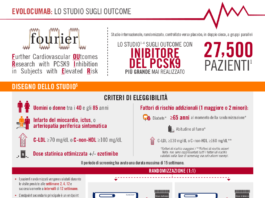Evolocumab riduce il colesterolo LDL e il rischio di eventi cardiovascolari