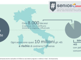 Influenza. Classificazione, epidemiologia e complicanze