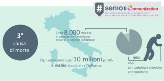 Influenza. Classificazione, epidemiologia e complicanze