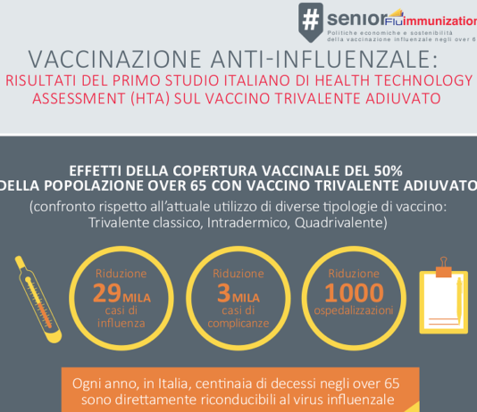 Primo rapporto italiano di HTA sul vaccino influenzale trivalente adiuvato