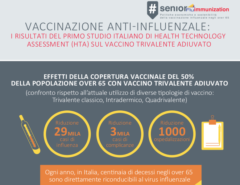 Primo rapporto italiano di HTA sul vaccino influenzale trivalente adiuvato
